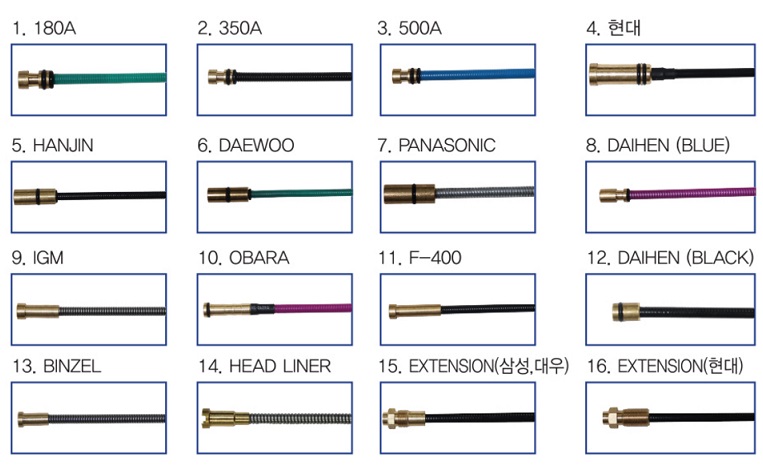 Các loại ruột dẫn dây hàn - Liner