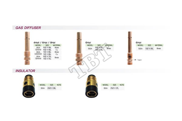 Phu Kiện thay thế Mig Hyundai 2
